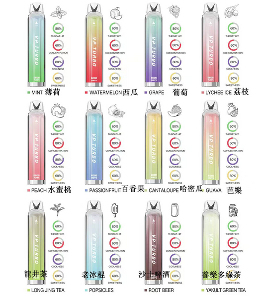 特價！！！【買一送一】VP TURBO 拋棄式｜ 一次性透明漸變色6000口發光電子煙｜VAKA糖果雲煙館